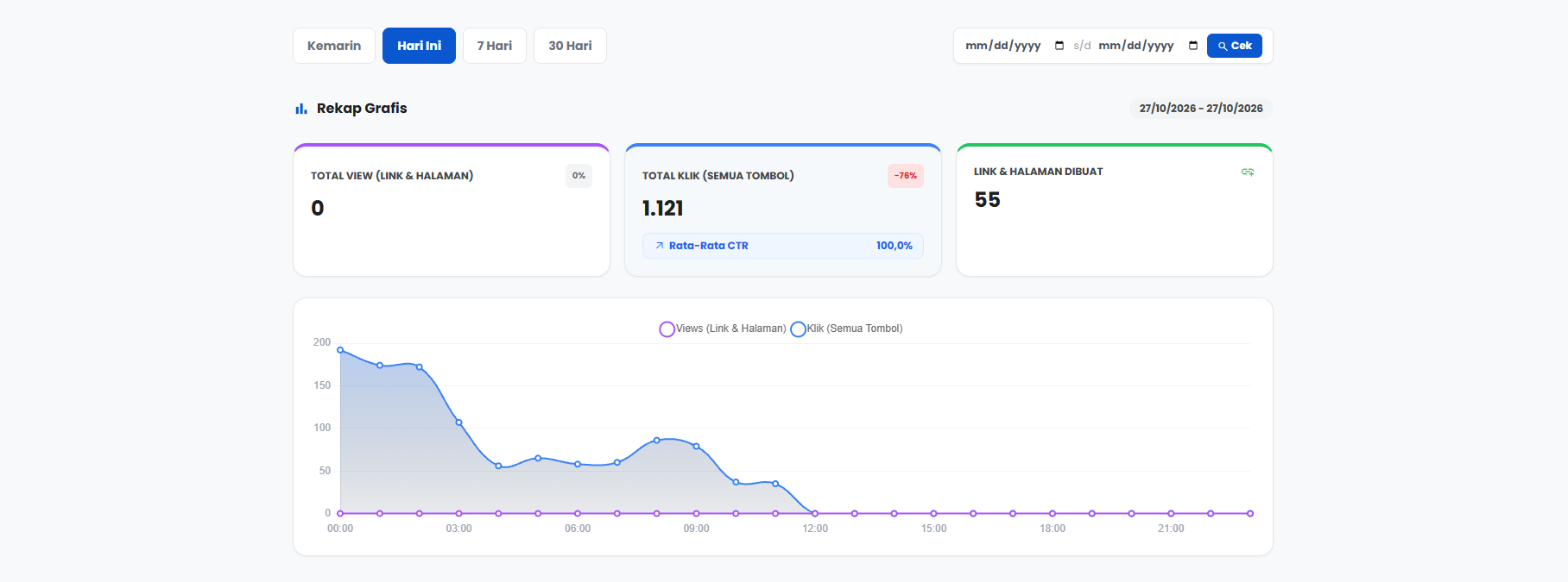 Dashboard Analitik BikinLink